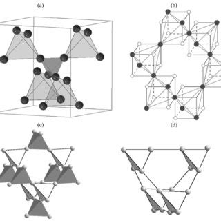 A Octahedral B Site Cations In The Unit Cell Of The Spinel