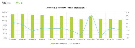 国庆出行竞品分析报告：神州租车 Vs 一嗨租车 用户