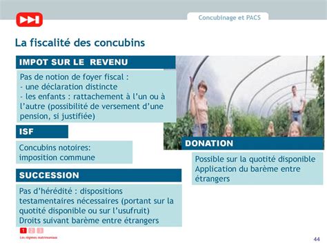 LES RÉGIMES MATRIMONIAUX ppt télécharger