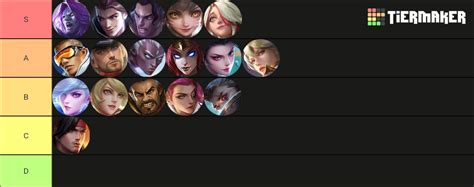 TIERLIST HERO MOBILE LEGENDS Tier List (Community Rankings) - TierMaker