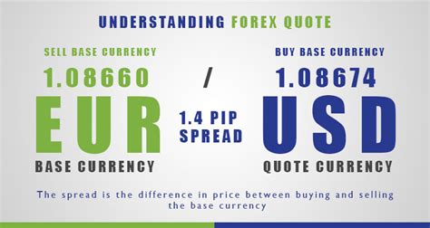 Quotes How To Read Forex Prices Forex Worldz