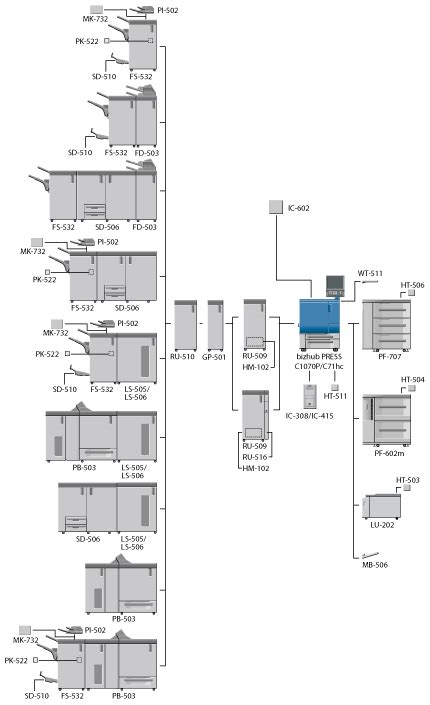 Standard Optional Equipment Bizhub Press C P Bizhub Press C Hc