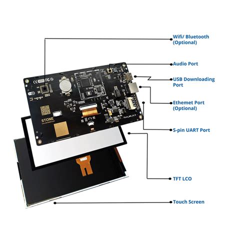 SCBRHMI HMI Intelligent TFT LCD Display Module With Program Touch