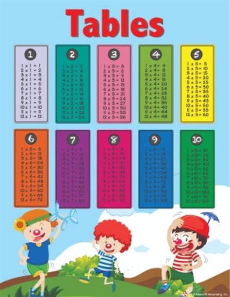 Multiplication Table Chart Poster Educational Math Poster