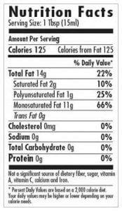 Olive Oil Nutrition Facts Revealed And Myths Exposed | Aha!NOW