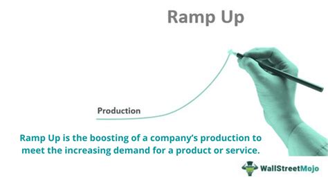 Ramp Up Meaning Examples Ramp Up Period How It Works