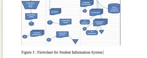 Data Flow Diagram With Swimlanes Swimlanes Flowchart Powerpo