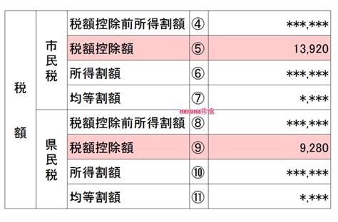 ふるさと納税で住民税が還付されるのはいつから？税額控除を確認する簡単な方法 書庫のある家。