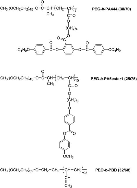 Chemical Structure Of The Three Diblock Copolymers Used For Giant