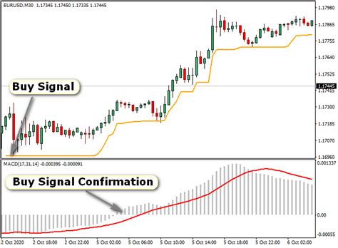 Chandelier Exit Metatrader 4 Forex Indicator