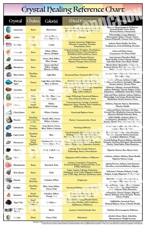 Easy Reference Crystal Healing Chart HIGH RESOLUTION DOWNLOAD Includes ...