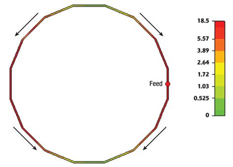 Segmented Magnetic Antennas For Near Field Uhf Rfid Microwave Journal