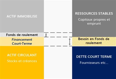 Limportance Du Financement Court Terme Pour Les Entreprises Reprendre