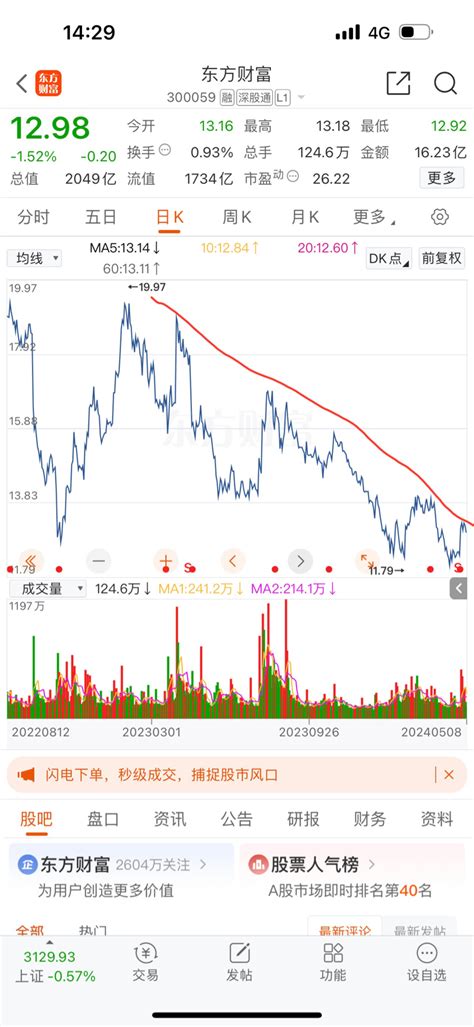 这不是死定了东方财富300059股吧东方财富网股吧