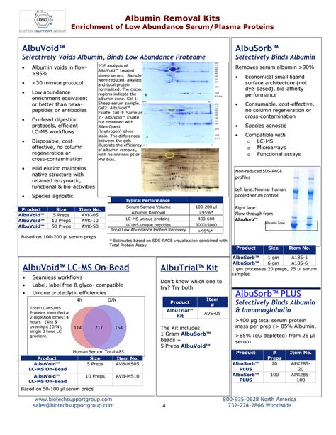 Albumin Removal Kits by Biotech Support Group - Issuu