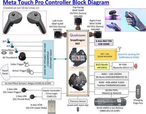 Meta Quest Pro (Part 2) – Block Diagrams & Teardown of Headset and ...