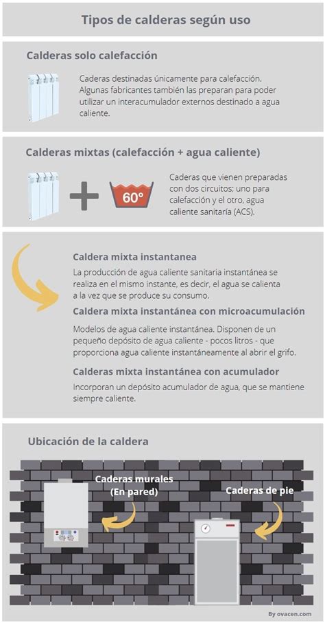 Una guía completa sobre los diferentes tipos de gas para calderas