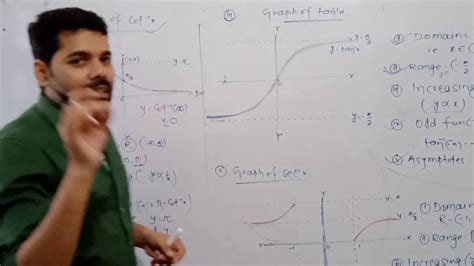 Graph Of Inverse Trigonometric Functions Arctanx Arccotx Arcsecx