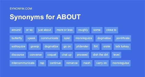 word   synonyms antonyms