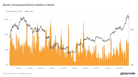 C Mo Los Comerciantes De Derivados De Bitcoin Ponen A Btc En Una