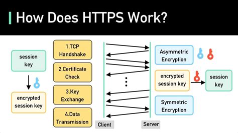 CS SSL TLS