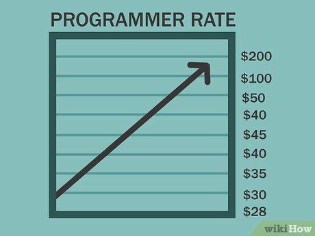 how to become a freelance programmer
