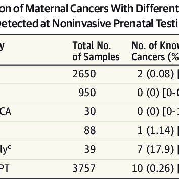 Abbreviations Nipt Noninvasive Prenatal Testing Sca Sex Chromosome