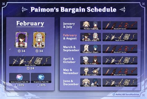 Paimon's Bargains | Genshin Impact