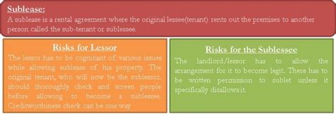 Sublease Risks For Lessor And Sublessee And Laws