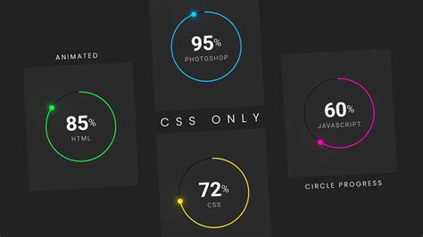 Animated Circular Progress Bar Using Html Css Only Dynamic Svg