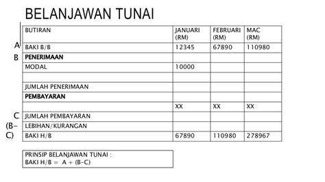 Nota Prinsip Akaun Form 4 And 5