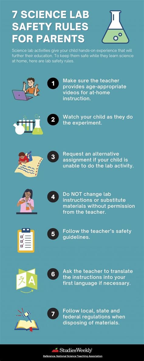 Science Laboratory Rules And Regulations