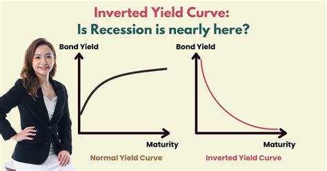 Inverted Bond Yield Curve Is Recession Here