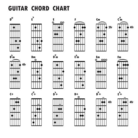 Guitar Notes Diagram - exatin.info