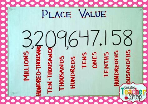 Decimal Place Value Anchor Chart