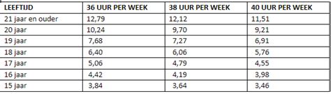 Wettelijk Minimumloon Per 1 Juli 2023 Buro 360