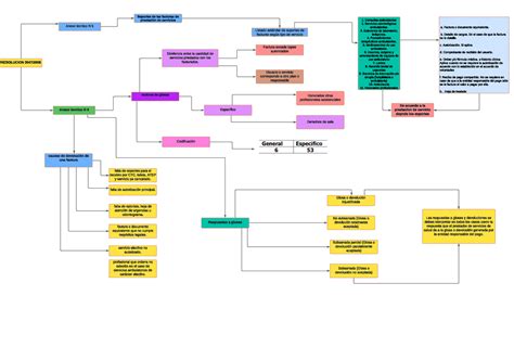 Cuadro Comparativo Anexos Tecnicos Cobros De Facturas Resolucion