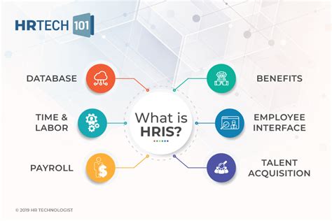 What Is Hris System Model And Application Recruitment Hiring And Job Board Blog