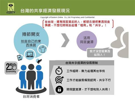 Uber 和 Airbnb 這麼火紅！5 張圖告訴你台灣企業如何搭上「共享經濟」熱潮