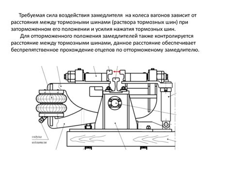 Вагонный замедлитель - online presentation