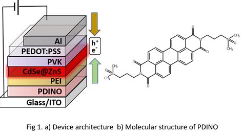 Nanoge Emlem Self Assembled Molecule Pdino As Electron