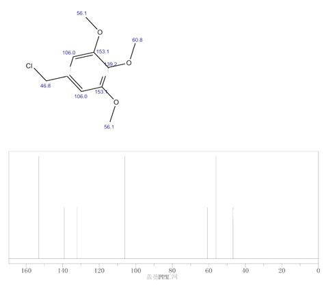 Benzene5 Chloromethyl 123 Trimethoxy 3840 30 0 Guidechem