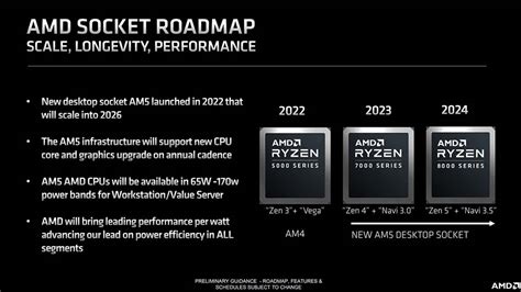 代號 Granite Ridge 的 AMD Ryzen 8000 系列處理器 I O Die可能與 Ryzen 7000 相同