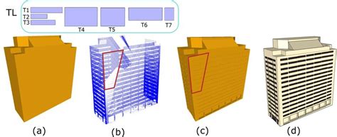 modeling  occluded scans note  occluded region marked