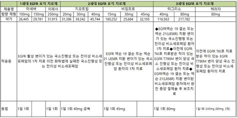 인쇄하기