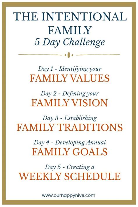 Family values – Artofit