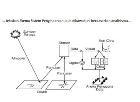 Detail Gambar Komponen Penginderaan Jauh Dan Penjelasannya Koleksi Nomer 6