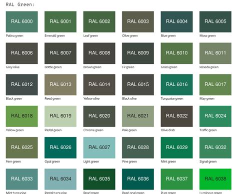 2K ACTIVATED RAL 6021 PALE GREEN ACRYLIC CAR PAINT 400ML AEROSOL | eBay UK