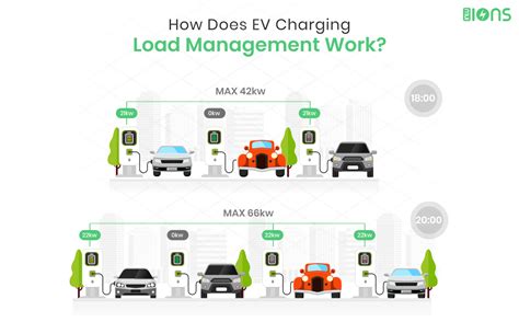 How EV Charging Load Management Works Intucharge