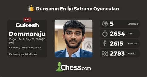 Gukesh Dommaraju En Yi Satran Oyuncular Chess